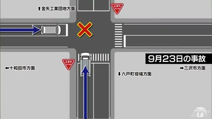 死亡事故相次ぐ“魔の交差点”に信号機を―　7人死傷事故を受け現場周辺の町内会が町に信号機の設置を要望　青森県六戸町　|　青森のニュース│ATV NEWS│青森テレビ