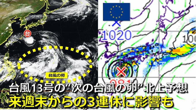 【台風情報】21日からの“次の3連休”に日本付近で“次の台風”の影響も 各国の予報機関 “新たな台風の卵” を日本の南で発生・北上予想 台風13号が奄美通過後に 気象庁・アメリカ・ヨーロッパ進路予想比較【19日までの雨・風シミュレーション】|TBS NEWS DIG