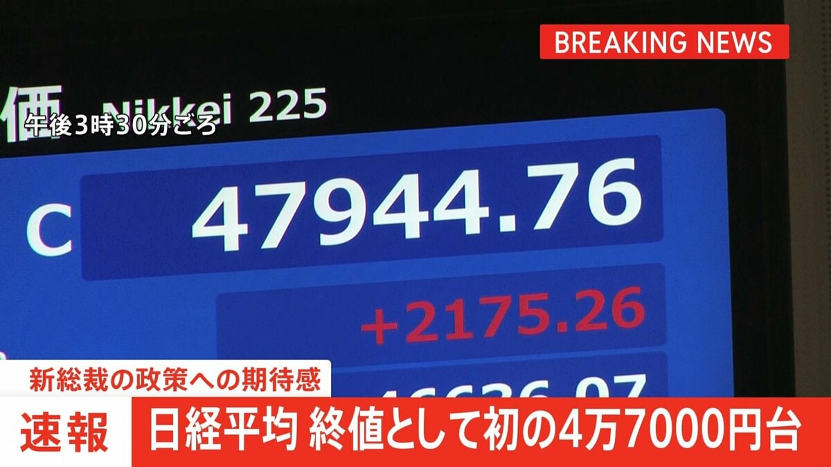 速報】日経平均株価 4万7944円で取引終了 取引時間中に一時4万8000円台