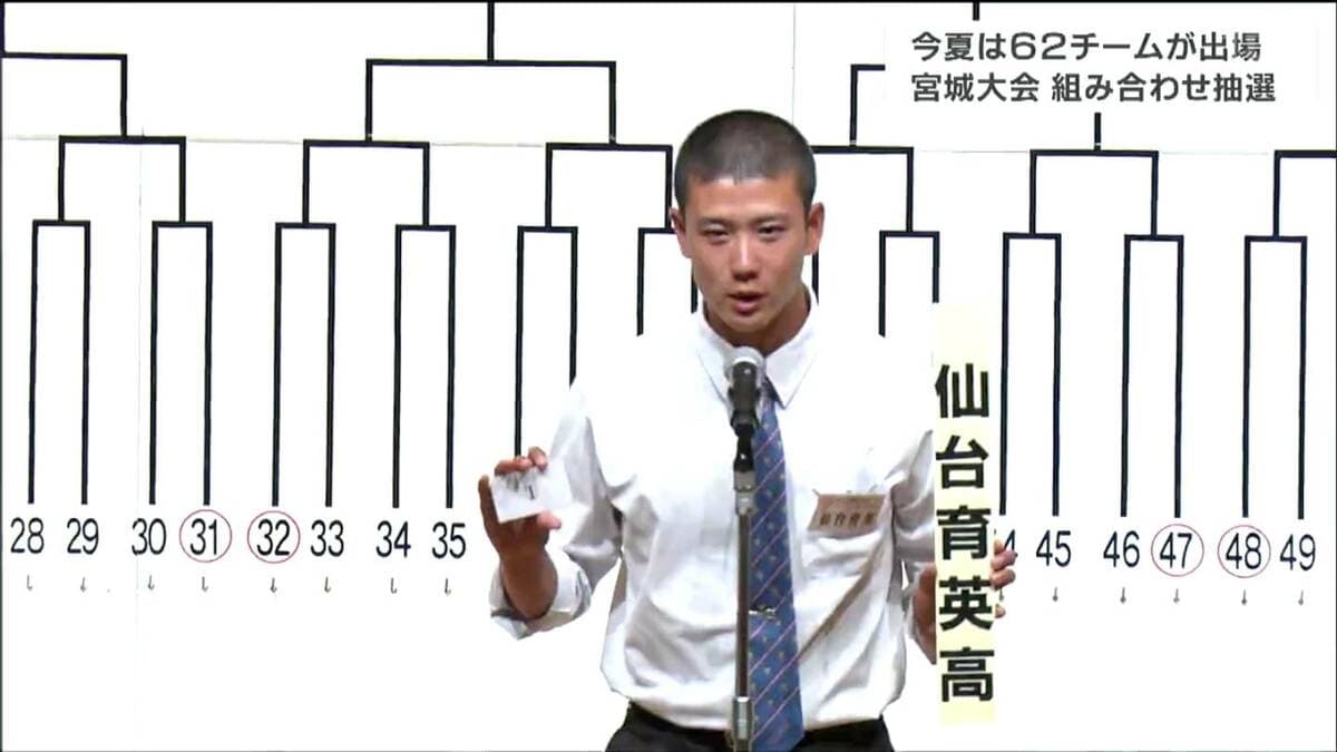 【トーナメント表】夏の甲子園出場へ 高校野球・宮城大会の組み合わせ決まる TBS NEWS DIG