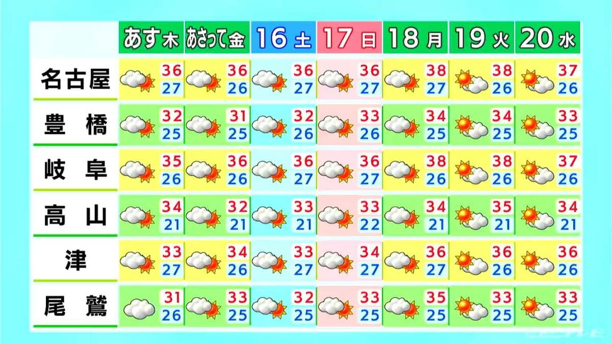 東海地方はすっきりしない空模様…激しい雨の降る所も 最高気温は各地で33℃ほどに 愛知・名古屋・岐阜・三重の天気予報（8/13 昼）