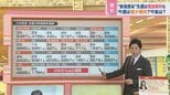 「GoToイート」東京で販売再開の可能性は?カギを握る感染者数が減少傾向で“今がタイミング”か【ひるおび】|TBS NEWS DIG