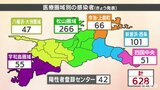 新型コロナ 愛媛県内で628人感染、3人死亡 松山市保健所管内でインフルエンザ注意報レベルに|TBS NEWS DIG