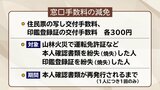 【山火事】マイナ保険証など紛失しても受診可能 入浴支援や手数料減免など避難者ら支援 大規模山林火災発生の岩手・大船渡市|TBS NEWS DIG