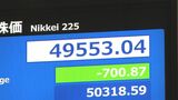 【速報】日経平均 一時700円以上値下がり 利益確定の売り注文多く|TBS NEWS DIG
