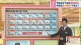 「GoToイート」東京で販売再開の可能性は?カギを握る感染者数が減少傾向で“今がタイミング”か【ひるおび】|TBS NEWS DIG