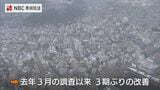 「全産業として良好な水準を維持できる」日銀長崎支店12月の短観|TBS NEWS DIG