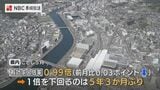 長崎県有効求人倍率0.99倍 5年3か月ぶりに1倍を下回る(2026年5月) | 長崎のニュース | 天気 | NBC長崎放送