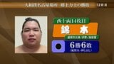 錦木は風賢央に押し出しで敗れ6勝6敗　大相撲名古屋場所12日目　岩手県出身力士の結果　|　IBC NEWS | IBC岩手放送