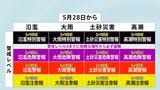 難しい名前はもう要らない! 今後は「数字を見て避難」 防災気象情報が5月28日に刷新　|　石川県のニュース｜MRO北陸放送