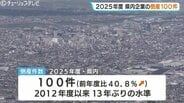 【富山県内企業 倒産100件】2025年度は前年比4割増、13年ぶりの高水準…人手不足とコスト高が直撃　帝国データバンク富山支店まとめ　|　富山のニュース｜天気・防災｜チューリップテレビ