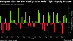 欧州ガス価格は高止まりの見通し、ロシア－ウクライナ間で供給停止| TBS CROSS DIG with Bloomberg