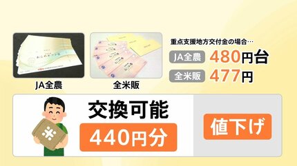 1枚500円なのに交換は440円分…農水大臣が「おこめ券」にこだわる理由