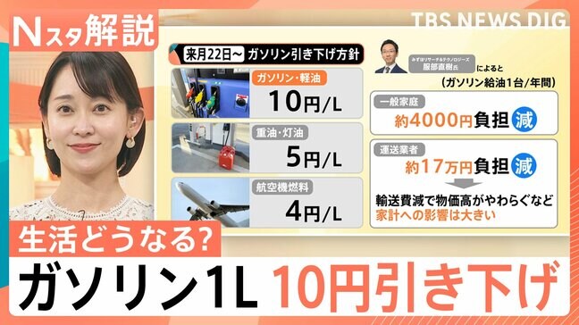 ガソリン10円引き下げで生活どうなる？ 暫定税率廃止で合意するも… 税収1.5兆円減の影響は【Nスタ解説】|TBS NEWS DIG