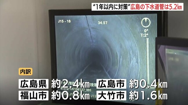 「1年以内の対策が必要」の下水道管 広島県は全国4番目に長い5.2キロ 八潮市の道路陥没事故受け調査|TBS NEWS DIG