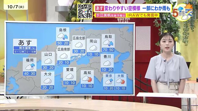 【あす10/8(水)広島天気 】変わりやすい空模様 曇天だが薄日も 急なにわか雨の可能性 一日蒸し暑い|TBS NEWS DIG