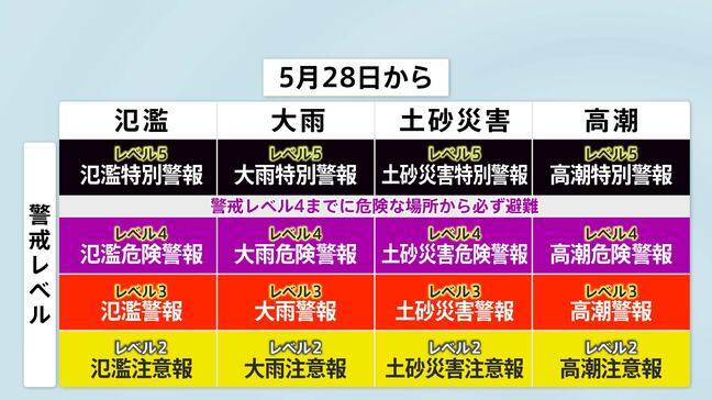 難しい名前はもう要らない! 今後は「数字を見て避難」 防災気象情報が5月28日に刷新|TBS NEWS DIG