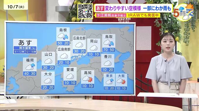 【あす10/8(水)広島天気 】変わりやすい空模様　曇天だが薄日も　急なにわか雨の可能性　一日蒸し暑い　|　RCC NEWS | 広島ニュース | RCC中国放送