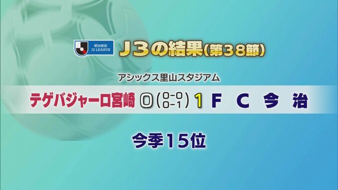 J3最終節　テゲバジャーロ宮崎の結果|TBS NEWS DIG