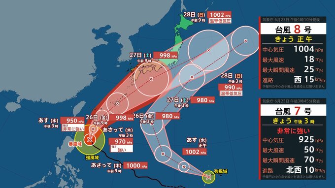 【ダブル台風情報】最大瞬間風速 70 m/s「台風7号」非常に強い勢力...週末日本列島横断のおそれ新たな「台風8号」の進路は？ 雨風シミュレーションを確認【気象庁23日午後3時45分発表】|TBS NEWS DIG