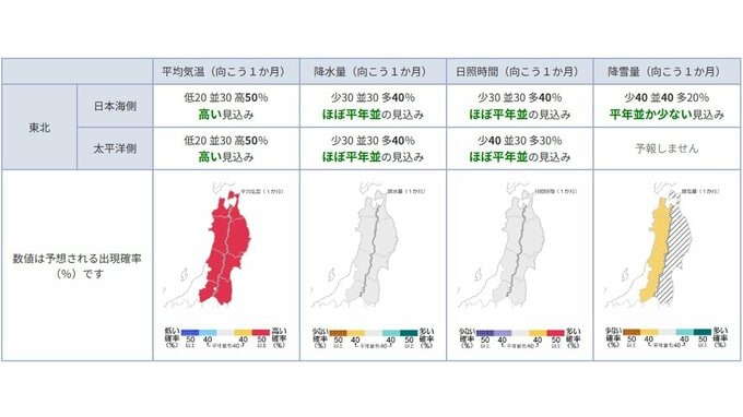 降雪量は平年並か少ないか...東北地方の向こう1か月(2/21～3/20)の天候の見通しは？ 平均気温・降水量・日照時間・降雪量は？ 全国の天気を画像で　気象庁　|　山形のニュース│TUYテレビユー山形