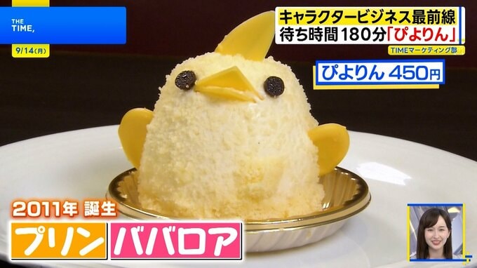 ドンペンは神！ポリンキー売上180% 企業のキャラクタービジネス最前線【THE TIME,】|TBS NEWS DIG