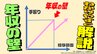 「年収の壁はゼロにすべき。意欲を削ぐ施策は適切なものでない」年収103万円、106万円、130万円、201万円の違いは？【年収の壁をわかりやすく解説】　|　愛媛のニュース - Nスタえひめ｜あいテレビは6チャンネル