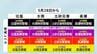 難しい名前はもう要らない! 今後は「数字を見て避難」 防災気象情報が5月28日に刷新　|　石川県のニュース｜MRO北陸放送