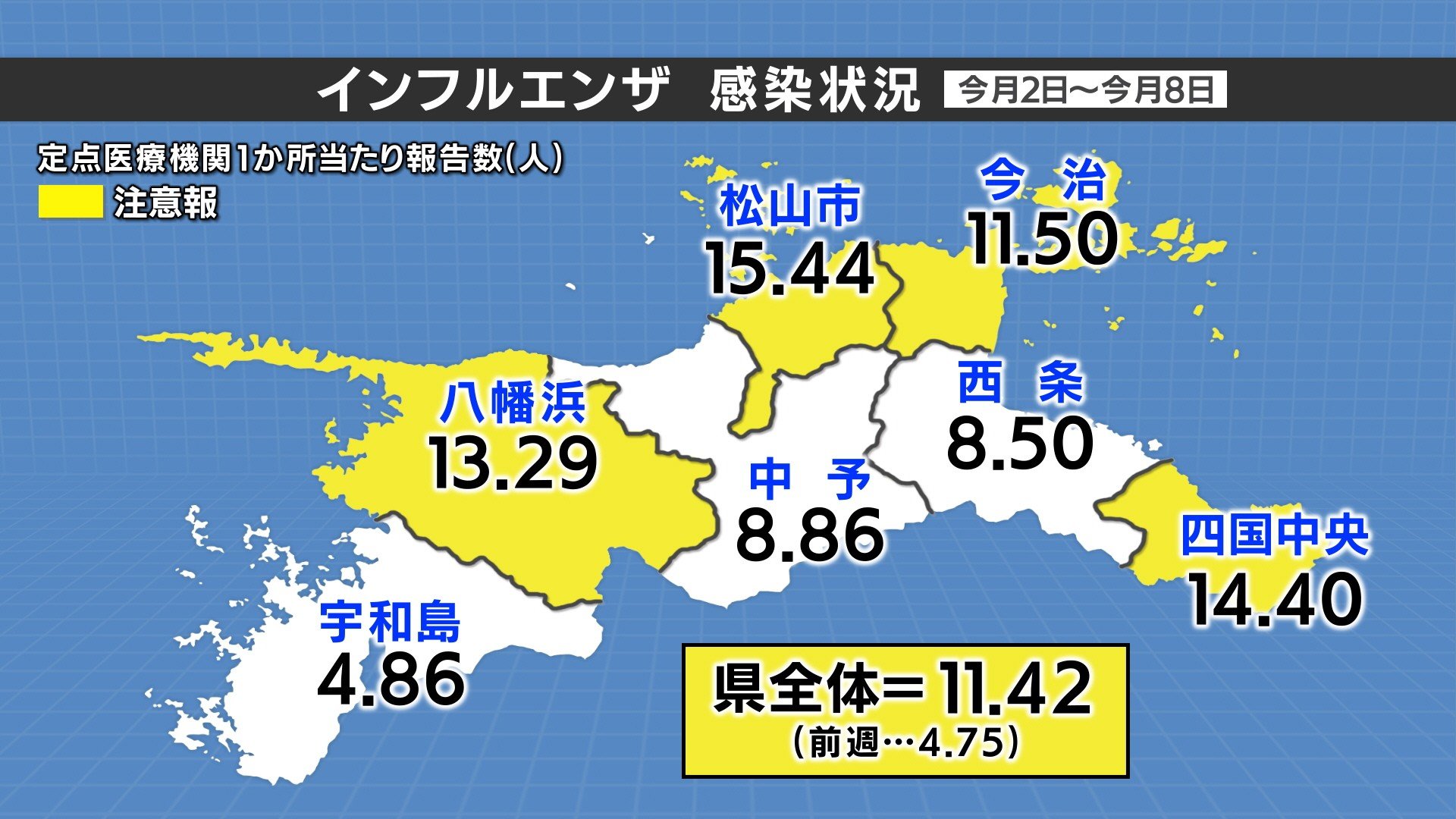 インフルエンザ患者が急増 今シーズン初の注意報レベルに 愛媛 | 愛媛