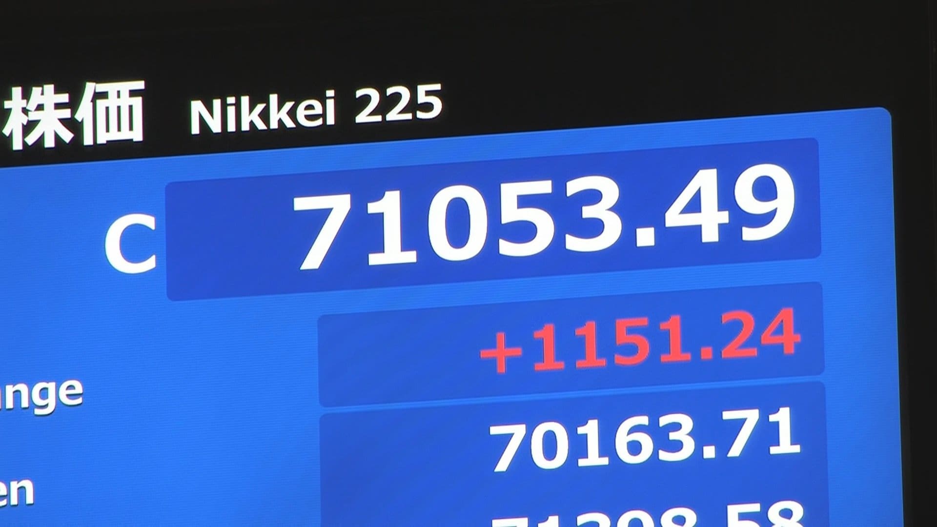 速報】日経平均株価 終値1151円高の7万1053円 4日連続で最高値更新