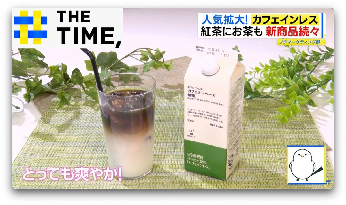 広がる「カフェインレス」人気…エナジードリンクもゼロカフェインで“お酒飲みすぎ防止”【THE TIME,】 | TBS NEWS DIG (2ページ)