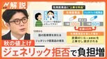食品約3000品目、はがきは1枚85円…秋の“値上げラッシュ” 一方狙い目は輸入品?【Nスタ解説】|TBS NEWS DIG