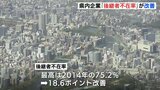 広島県内の企業「後継者不在率」が改善 56.6％で過去最も低い数字に　帝国データバンク調査　|　RCC NEWS | 広島ニュース | RCC中国放送