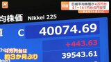 日経平均株価は終値で4万円を回復 約3か月ぶり|TBS NEWS DIG