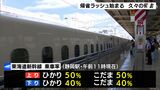 3年ぶり“行動制限なし”のお盆 帰省ラッシュ始まるも新幹線「ひかり」は40~50%にとどまる|TBS NEWS DIG