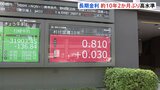 約10年2か月ぶりの高水準 長期金利が0.815%まで上昇 東京債券市場|TBS NEWS DIG