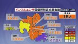 新型コロナ3か月ぶり注意報下回る インフルエンザは依然注意報水準が続く 大分 | 大分のニュース|OBS NEWS|大分放送