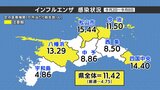 インフルエンザ患者が急増 今シーズン初の注意報レベルに 愛媛 | 愛媛のニュース - Nスタえひめ|あいテレビは6チャンネル