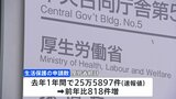 2024年の生活保護申請25万5897件　単身世帯の増加や物価高など影響か|TBS NEWS DIG