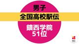 【速報】全国高校駅伝・男子　鎮西学院は51位|TBS NEWS DIG