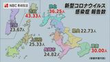 新型コロナ感染者 7週連続増加 10歳未満が最多 | 長崎のニュース | 天気 | NBC長崎放送