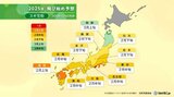 【花粉飛散予測】2月上旬から、飛散量は例年より多く…四国・近畿は例年の2倍、関東甲信・北陸・東北南部も多い傾向　|　SBC NEWS | 長野のニュース | SBC信越放送