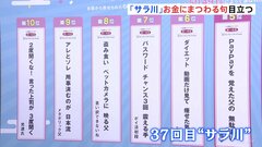 「物価高 見ざる 買わざる 店行かず」世相を反映“サラっと川柳”ベスト10　栄えある1位は？| TBS CROSS DIG with Bloomberg