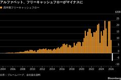 日本市場はトリプル安へ、中東紛争激化やAI設備投資負担に懸念強まる| TBS CROSS DIG with Bloomberg