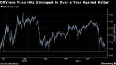 オフショア人民元、対ドルで2023年６月以来の高値| TBS CROSS DIG with Bloomberg