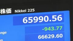 日経平均株価　一時900円超の下落　きのう（1日）も株価が一時6万7000円台に乗せるなど連日最高値更新で目先の利益確定の売り注文が先行| TBS CROSS DIG with Bloomberg