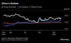 テンセント共同創業者、中国一の富豪に一時返り咲き－株価急伸で| TBS CROSS DIG with Bloomberg