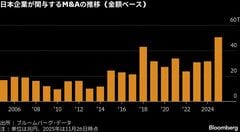 ゴールドマン､M&Aカンファレンスを来月開催－同社として日本で初めて| TBS CROSS DIG with Bloomberg