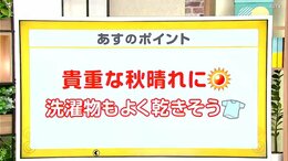 高知の天気　１７日　広い範囲で秋晴れ　洗濯日和の一日　山岸拓気象予報士が解説|TBS NEWS DIG