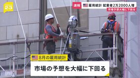 アメリカ 8月雇用統計 市場予測大幅に下回る 前月比約7万5000人増加見込みが2万2000人増加 FRBが9月会合で利下げする見方さらに強まる|TBS NEWS DIG